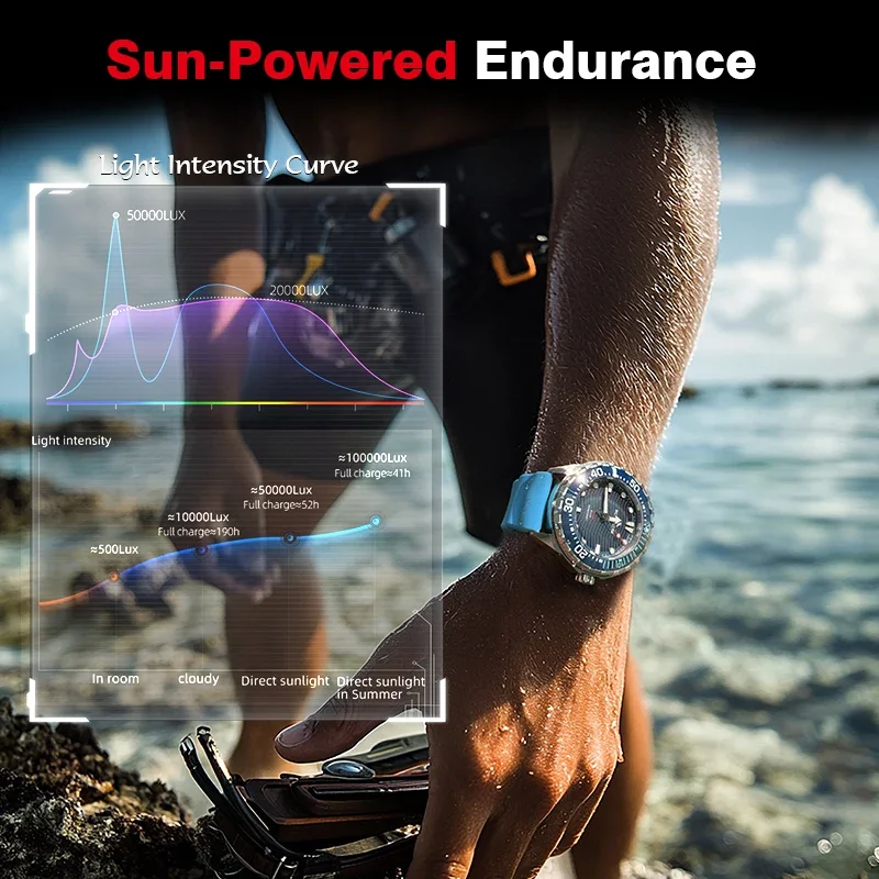 VivaCT New NORTH EDGE TRITON S - đánh giá và giá Luxury Watch Image